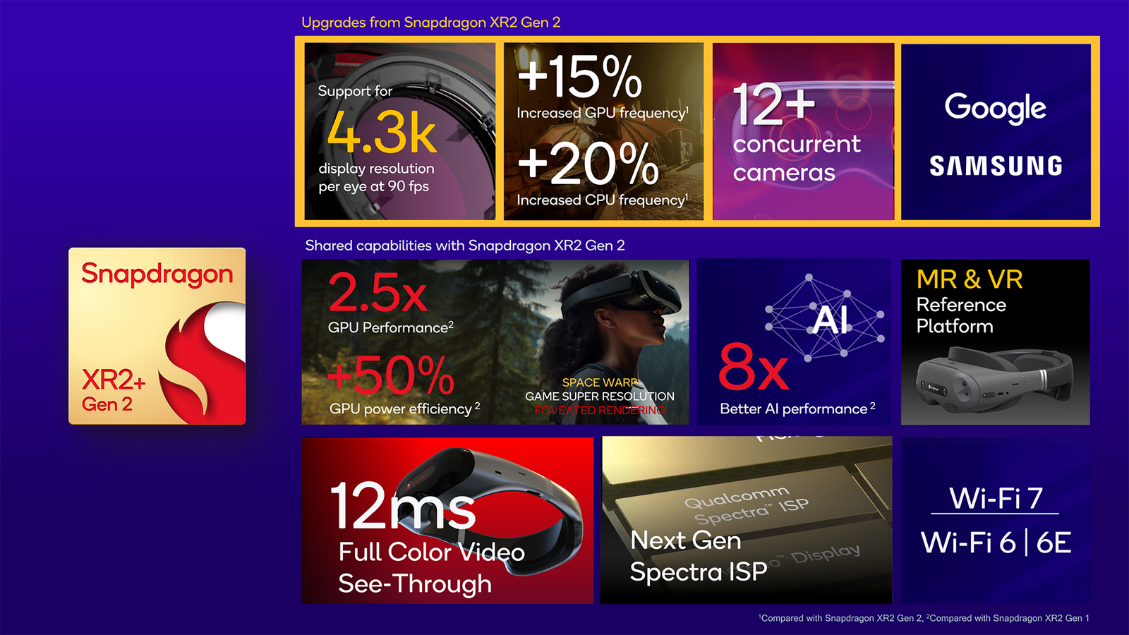 Samsung and Google’s VR/XR headset gets a chipset