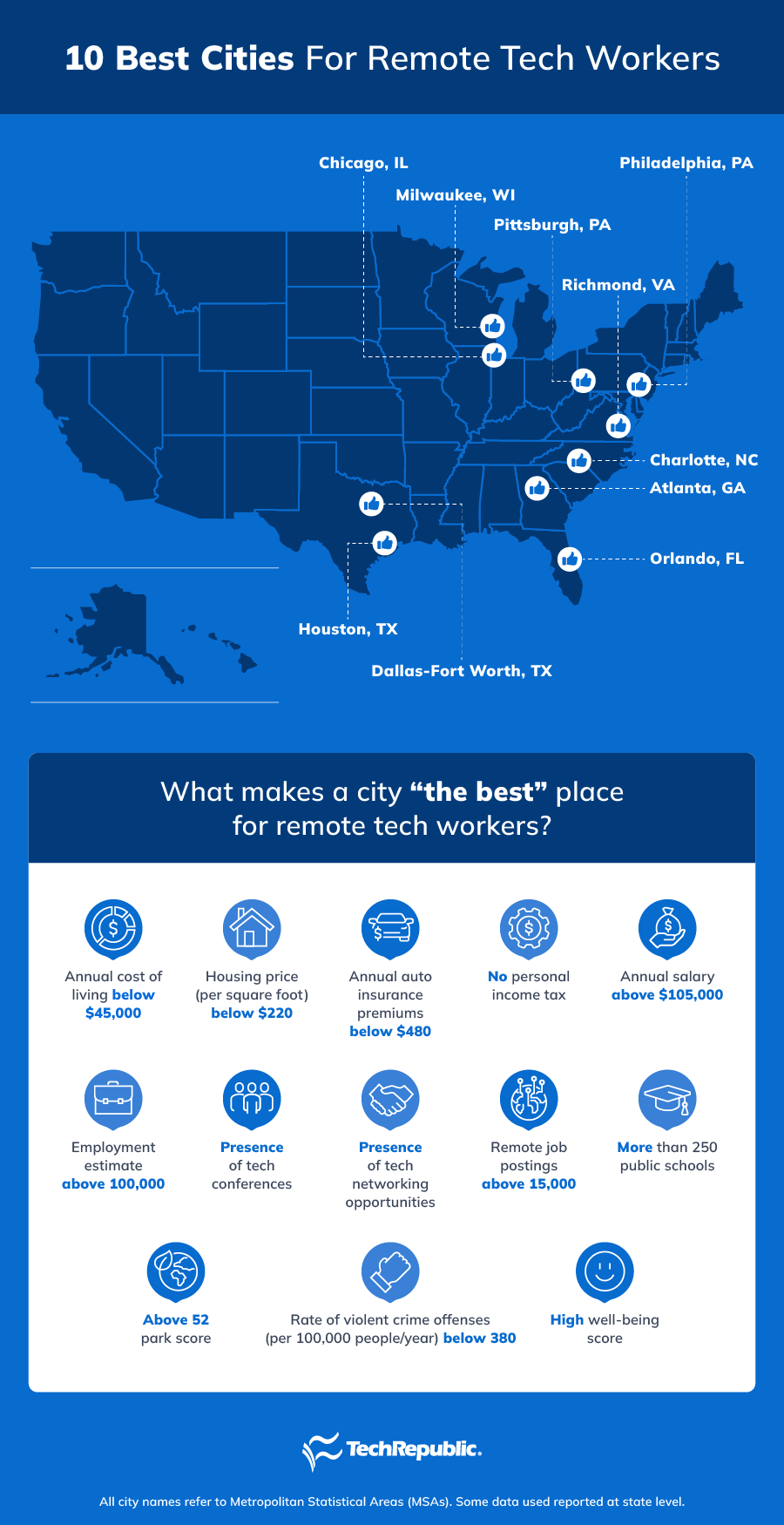 10 Best Cities for Remote Tech Workers