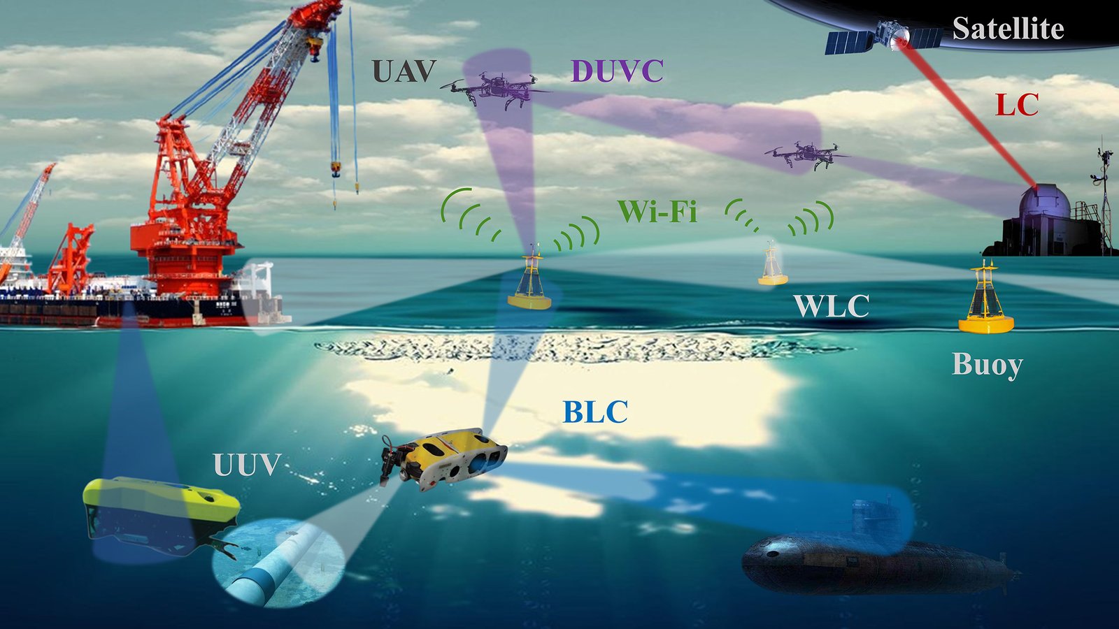 Groundbreaking All-Light Network Bridges Space, Air, and Sea