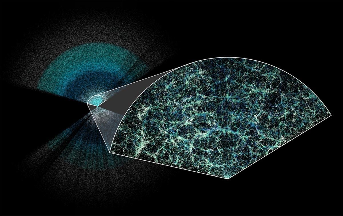 Unraveling Dark Energy and Cosmic Expansion With an 11-Ton Time Machine