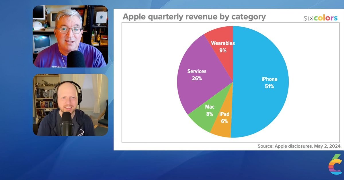 Apple Q2 2024 earnings brought to life by Six Colors, with video too