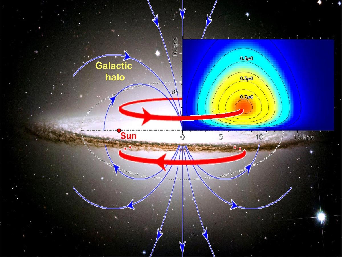 Astronomers Uncover Massive Magnetic Toroids in the Milky Way Halo