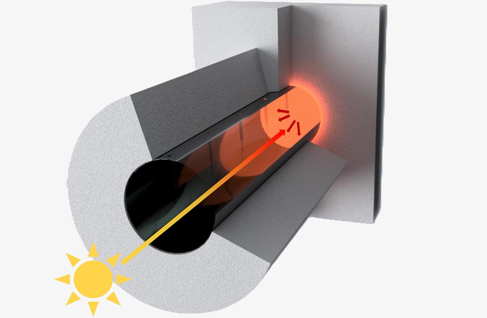 Innovative Thermal Trap Reaches Over 1000 °C Using Sunlight