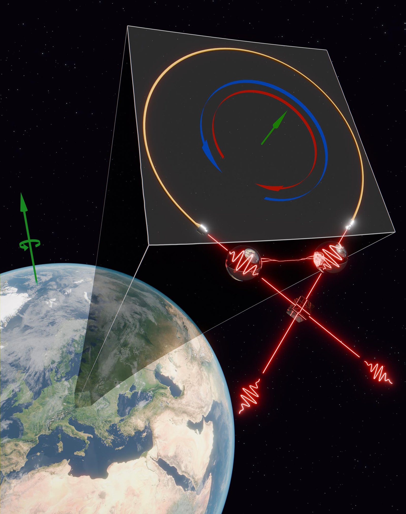 Quantum Entanglement Measures Earth’s Rotation Like Never Before