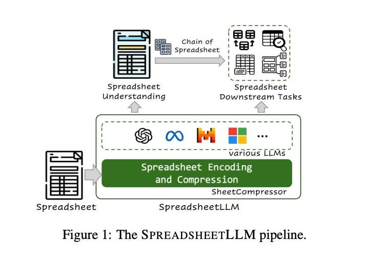 Microsoft Researchers Are Teaching AI to Read Spreadsheets