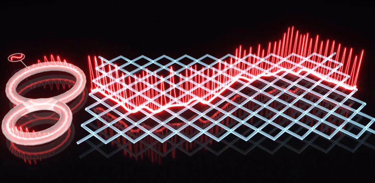 Electron Dynamics Redefined Through Super-Bloch Oscillations