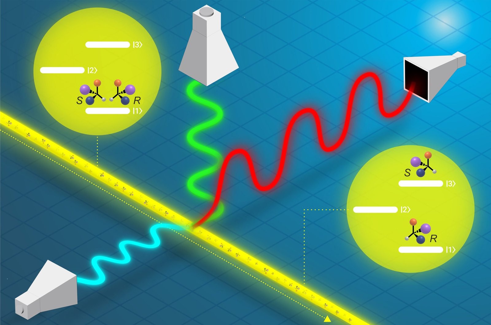 Unlocking the Secrets of Chiral Molecules With Quantum Precision