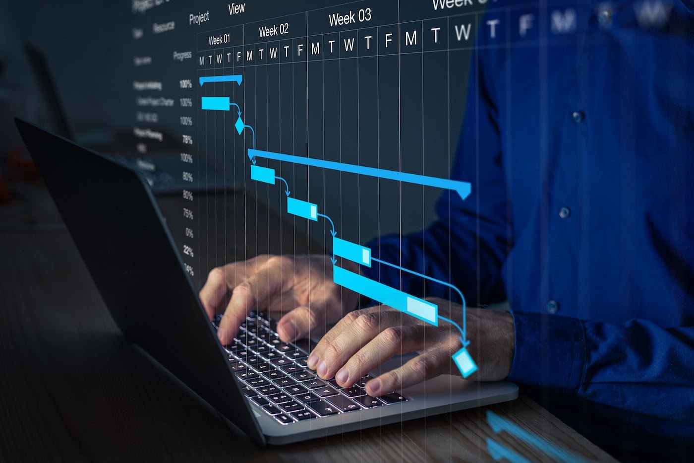 What Is a Gantt Chart and How Does It Work?