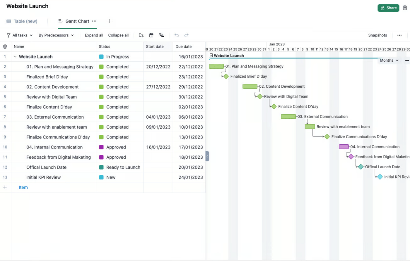 11 Marketing Strategy Templates You Can Download for Free